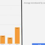 Half of Spanish Golden Visas Issued in Catalonia, 2 of 3 Investors Are Chinese or Russian