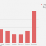Op-Ed: What Makes Montenegro Think its Passport is Worth EUR 350,000?