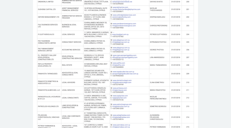 Cyprus’ CIP Service Provider Registry Out Now – Developers Included Despite Protestations