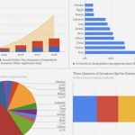 It’s Official: Greek Golden Visa Biggest in Europe, Breathing Down US EB-5’s Neck