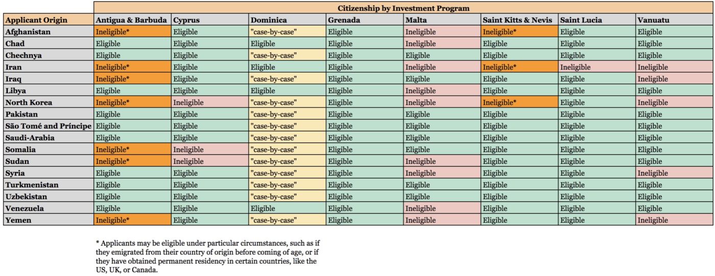 restricted-nationalities-updated